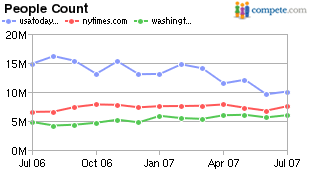 usatodaycomnytimescomwashingtonpostcom_uv_310.png